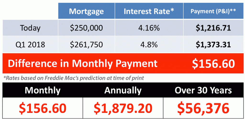 graphic illustrating cost versus price when buying a home